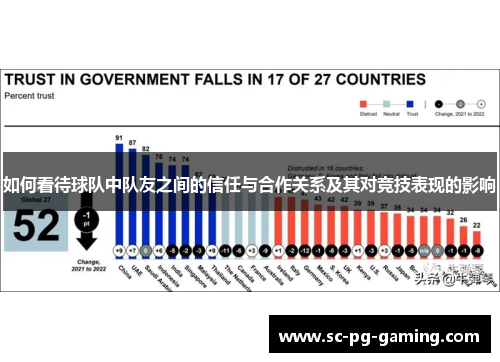 如何看待球队中队友之间的信任与合作关系及其对竞技表现的影响 如何看待球队中队友之间的信任与合作关系及其对竞技表现的影响