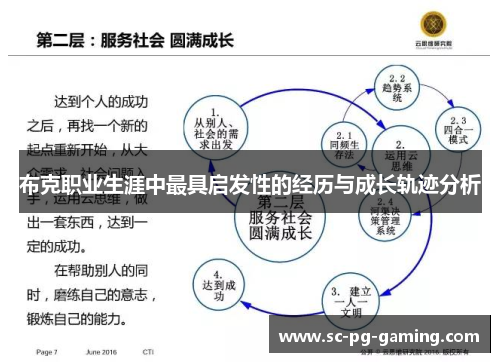 布克职业生涯中最具启发性的经历与成长轨迹分析