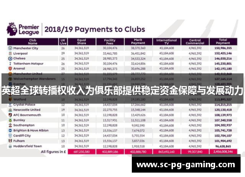 英超全球转播权收入为俱乐部提供稳定资金保障与发展动力