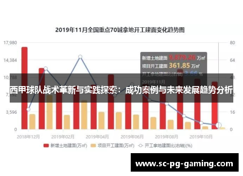 西甲球队战术革新与实践探索：成功案例与未来发展趋势分析