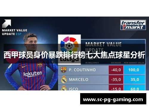 西甲球员身价暴跌排行榜七大焦点球星分析