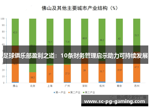 足球俱乐部盈利之道：10条财务管理启示助力可持续发展