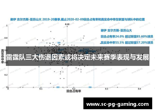雷霆队三大伤退因素或将决定未来赛季表现与发展