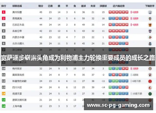 宽萨逐步崭露头角成为利物浦主力轮换重要成员的成长之路
